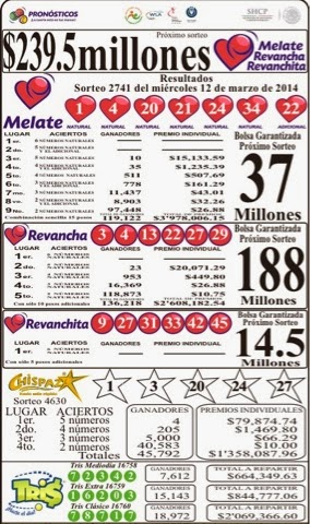 Resultados de los sorteos Melate, Tris y la Lotería Nacional del
miércoles 12 de marzo