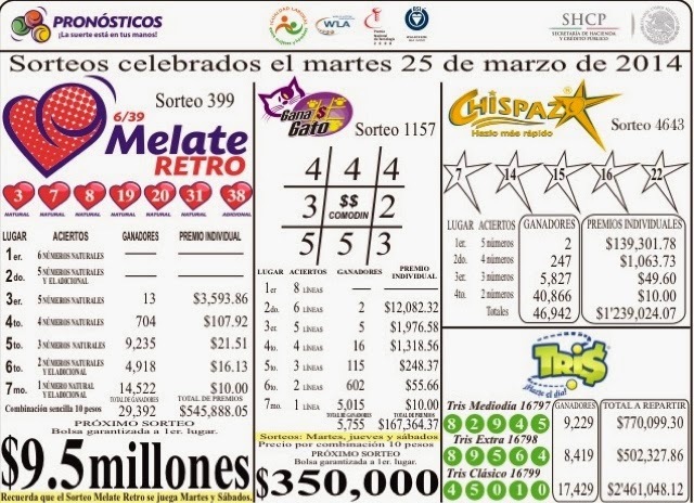 Resultados de los sorteos Melate Retro y Tris del martes 25 de marzo