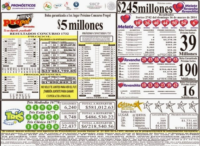 Resultados de los sorteos Melate, Chispazo y Tris del domingo 16 de
marzo