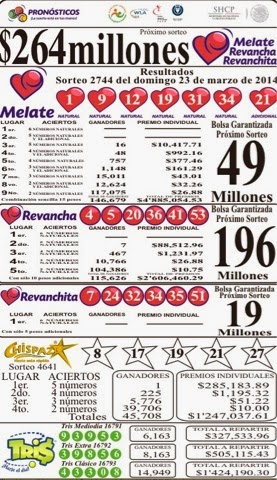 Resultados de los sorteos Melate, Tris y Chispazo del domingo 23 de
marzo
