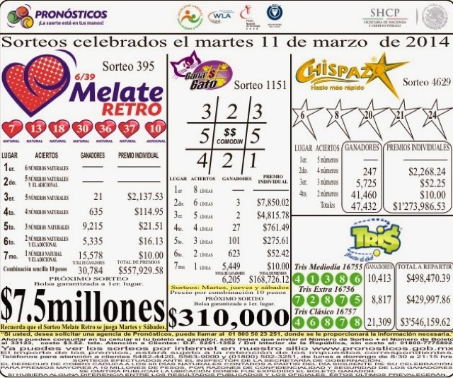 Resultados de los sorteos Melate Retro, Tris, Chispazo de martes 11 de
marzo