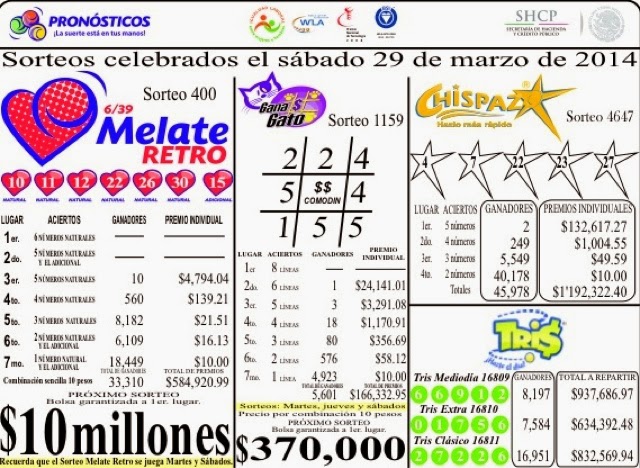 Resultados de los sorteos Melate Retro, Tris y Chispazo del sábado 29
de marzo