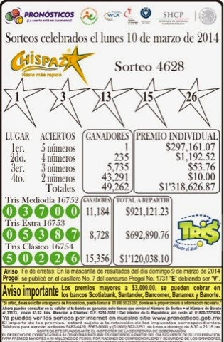 Resultados de los sorteos Tris y Chispazo del lunes 10 de marzo