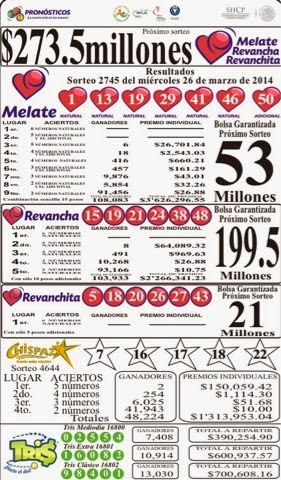 Resultados de los sorteos Melate, Tris y Chispazo del miércoles 26 de
marzo