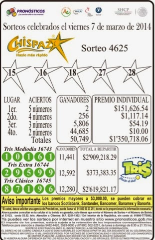 Resultados de los sorteos Lotería Nacional, Tris y Chispazo del viernes
7 de marzo