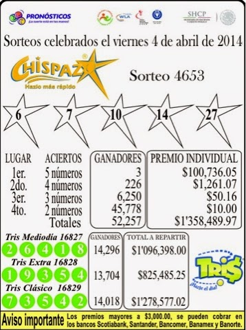 Resultados del Tris y Chispazo del viernes 4 de abril