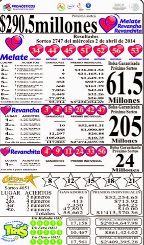 Resultados del Melate, Tris y Chispazo del miércoles 2 de abril