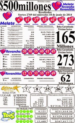 Resultados del Melate y Tris de Miércoles 18 de junio