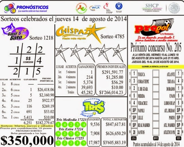 Resultados de los sorteos Tris y Chispazo del jueves 14 de agosto