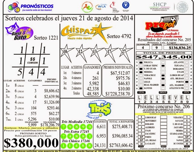 Resultados de l Tris y Chispazo del jueves 21 de agosto