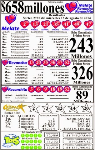 Resultados de los sorteos Melate y Tris del miércoles 13 de agosto