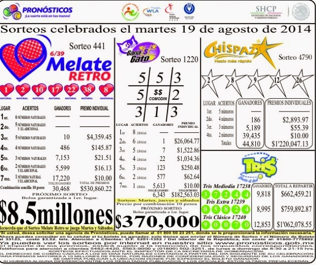 Resultados del Melate Retro, Tris y Chispazo del 19 de agosto