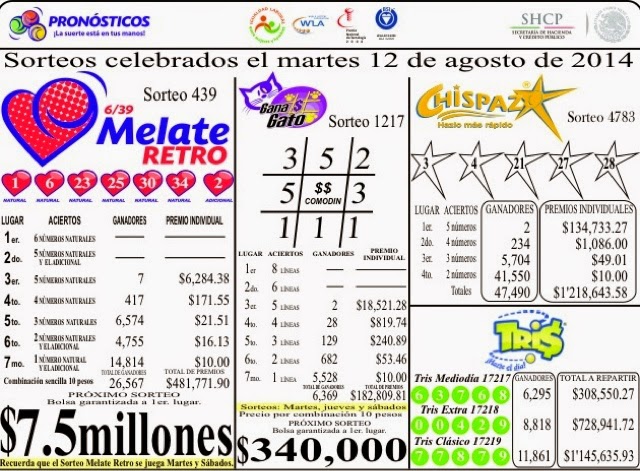 Resultados de los sorteos Melate Retro y Tris del martes 12 de agosto