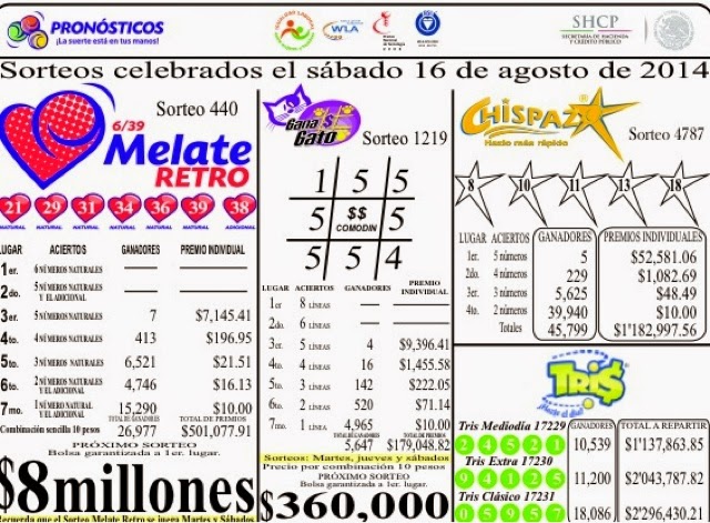 Resultados del Melate Retro y Tris del sábado 16 de agosto