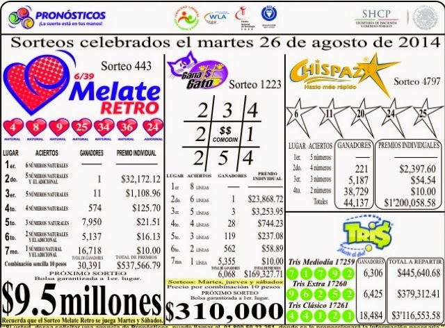 Resultados de los sorteos Melate Retro, Tris y Chispazo del 26 de
agosto de 2014,