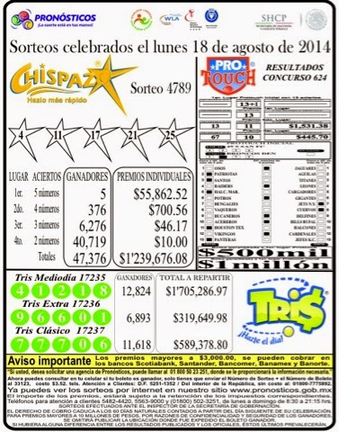 Resultados del Tris y Chispazo del lunes 18 de agosto