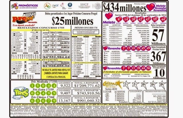 Tabasqueño gana 110 millones de pesos en el Melate