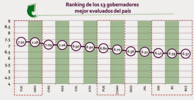 Rolando Zapata, el mejor gobernador del país