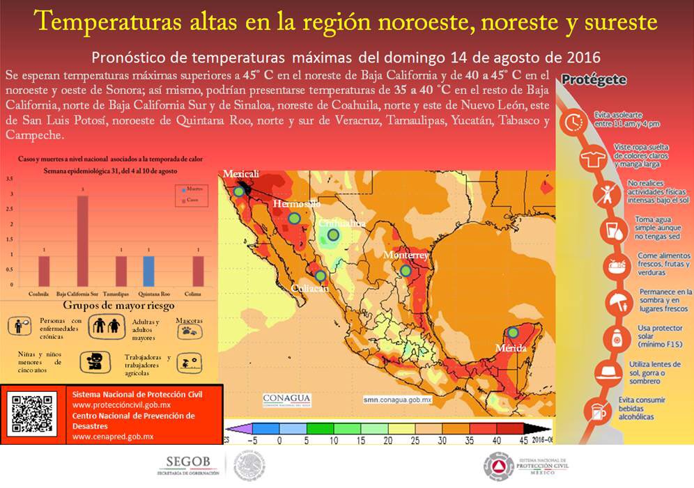 Alertan de calor extremo en Yucatán para este fin de semana