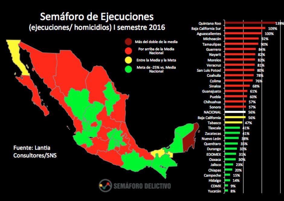 Yucatán, la entidad más segura para vivir este 2016