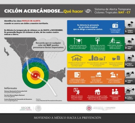 ¿Sabes cómo interpretar las alertas por ciclón tropical?