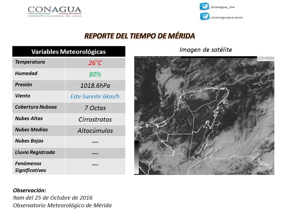 Podría haber en Yucatán pib pasado por agua