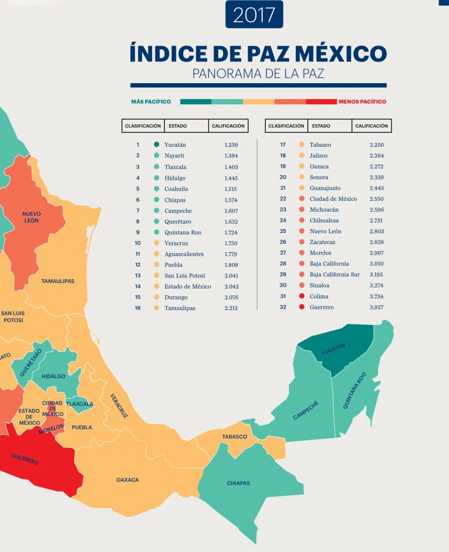 Yucatán, el estado más pacífico del país