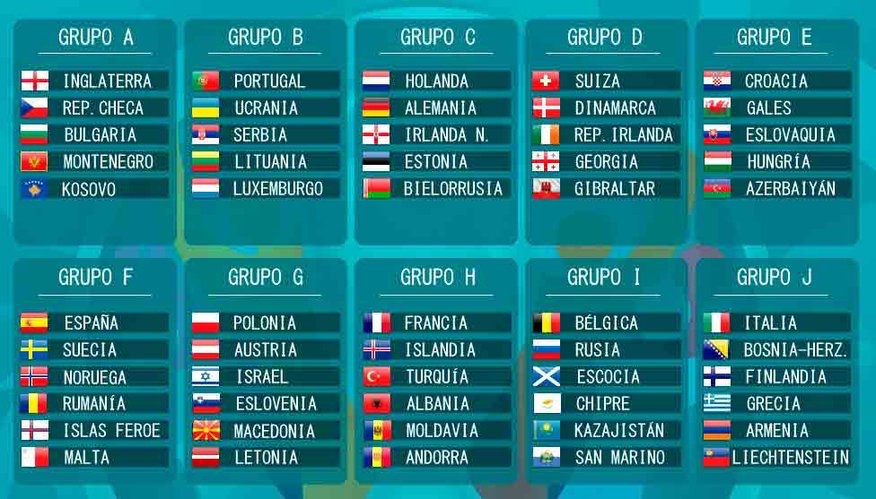 Así quedaron los grupos para la Eurocopa de 2020