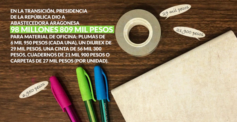 Presidencia pagó a una papelera 99 millones cuando Peña ya se iba