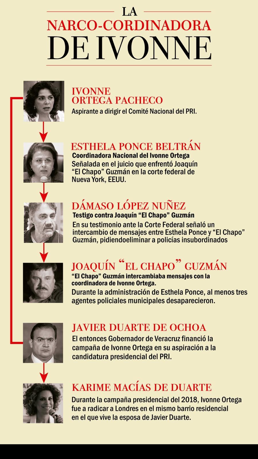 Vinculan a la coordinadora de campaña de Ivonne Ortega con “El Chapo”