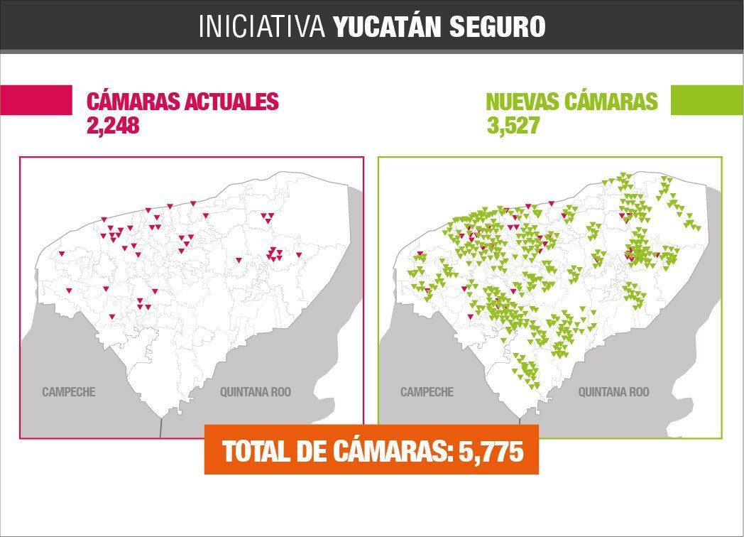 Con 5,800 cámaras, la SSP tendrá «ojos virtuales» en todos los rincones del estado