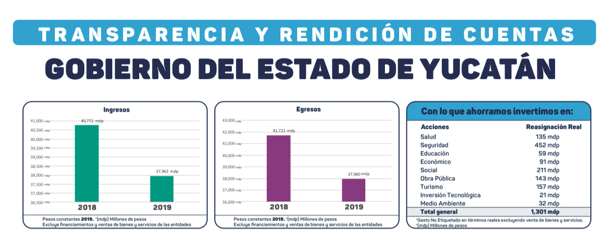 Hacer más con menos para apoyar a los yucatecos que más lo necesitan