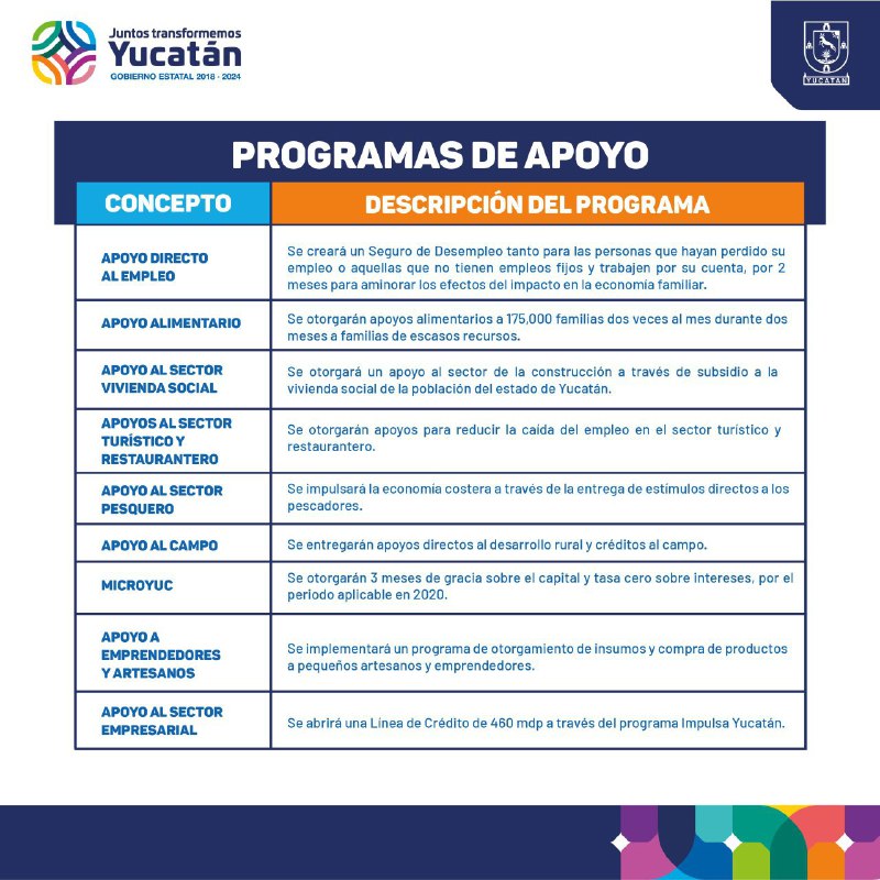 Listos los apoyos   para ciudadanos y empresas afectadas por el Covid-19