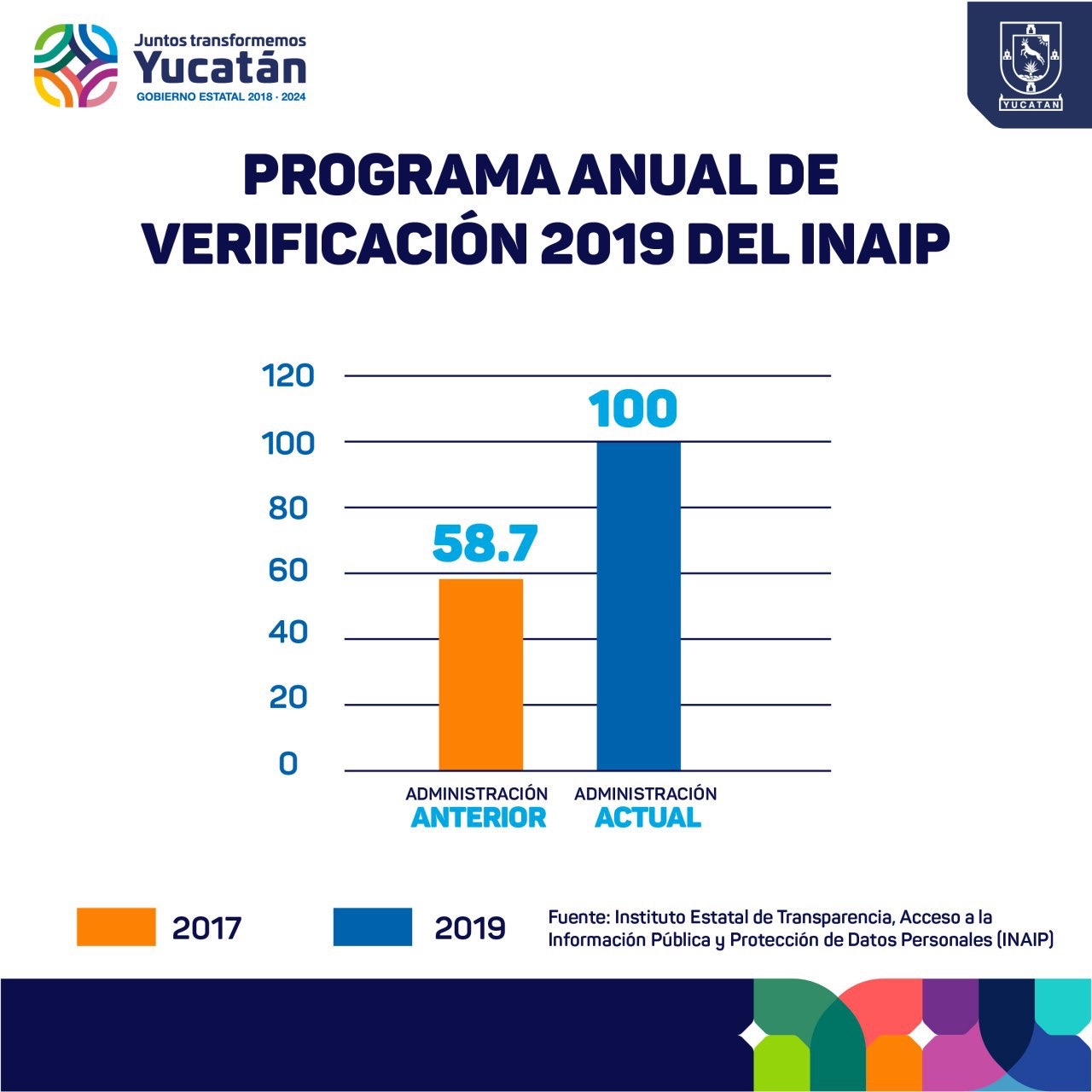 La Secretaría de Administración y Finanzas obtuvo una calificación histórica en transparencia