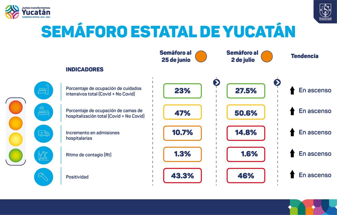 Gobierno de Vila autoriza mayor apertura comercial y de entretenimiento