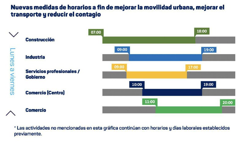 Fijan nuevos horarios para negocios en Yucátán