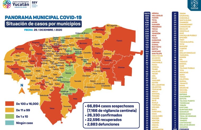 Reportan 81 casos y ocho fallecidos por Covid-19 en Yucatán