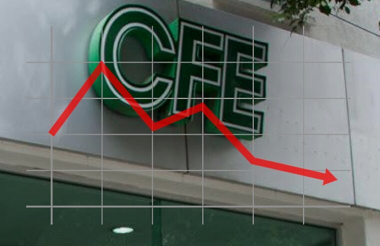 CFE pierde casi 79 mil millones de pesos por depreciación del peso y COVID-19