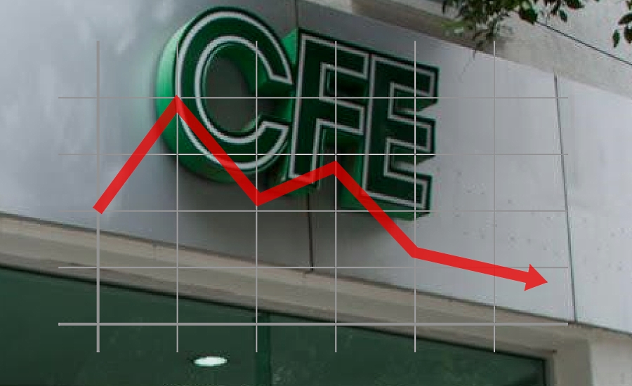 CFE pierde casi 79 mil millones de pesos por depreciación del peso y COVID-19