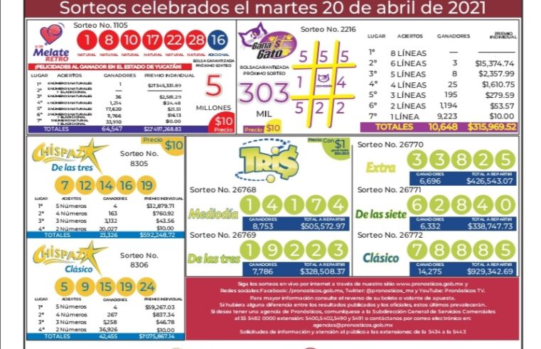 Yucateco gana 23 millones en el Melate