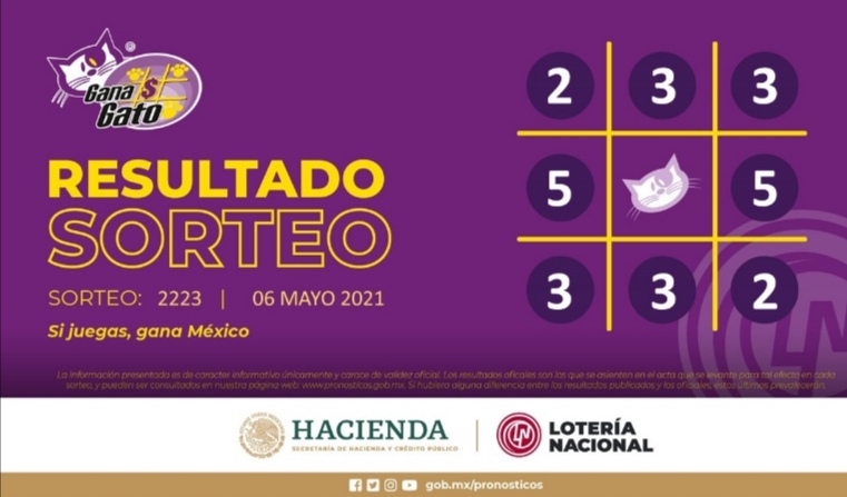 Resultados de los sorteos de  Pronósticos Deportivos de  este jueves