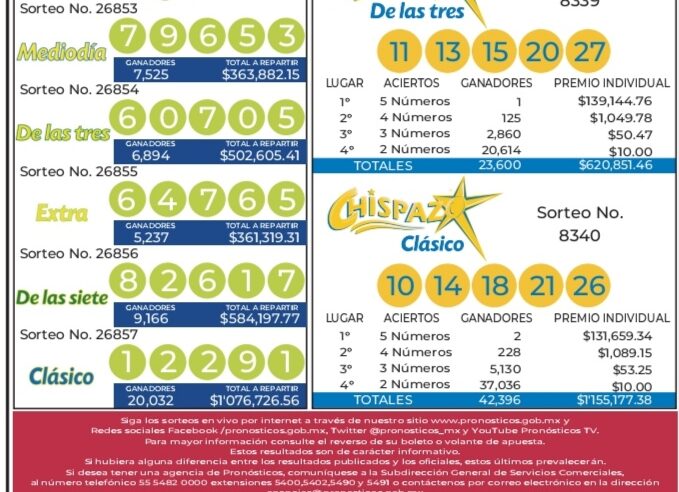 Resultados de los sorteos de Pronósticos Deportivos de hoy viernes