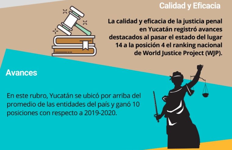 Importante avance de la justicia penal en Yucatán se refleja en ranking nacional