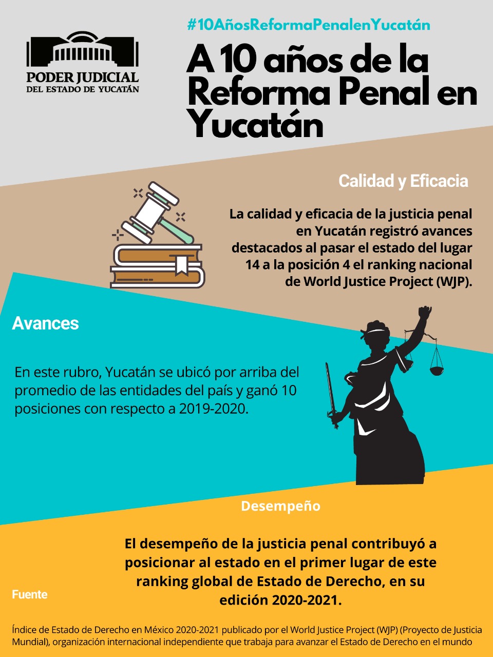 Importante avance de la justicia penal en Yucatán se refleja en ranking nacional