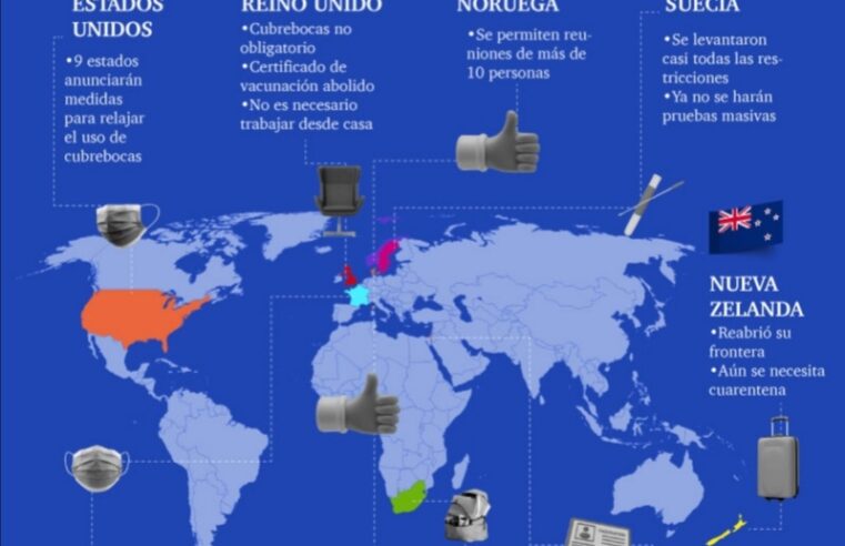 Estos países han suspendido sus restricciones por COVID-19