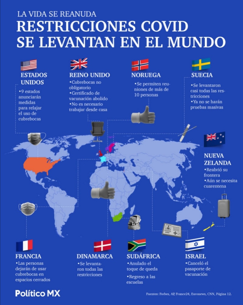 Estos países han suspendido sus restricciones por COVID-19