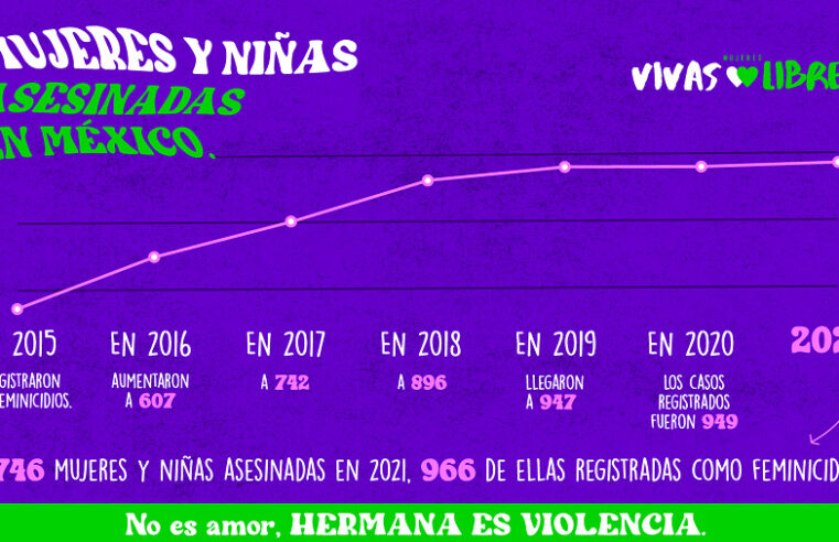 Feliz 14 de febrero: si duele no es amor, es violencia