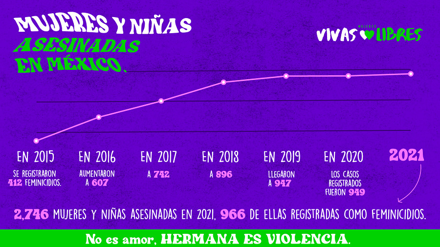 Feliz 14 de febrero: si duele no es amor, es violencia