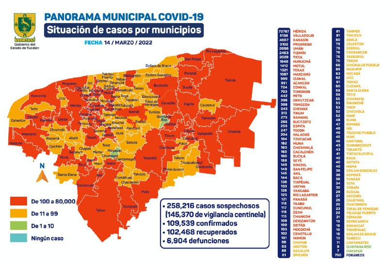 Hoy dos fallecidos y seis contagios de Covid-19 en Yucatán