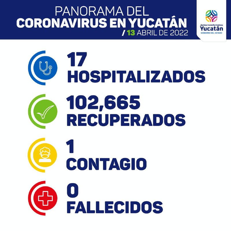 Hoy otra vez solo un caso de Covid-19 y ningún fallecido